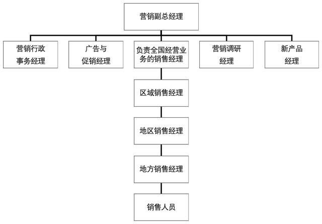 市場(chǎng)經(jīng)營(yíng)策劃 從策略制定到落地執(zhí)行的全流程實(shí)操指南